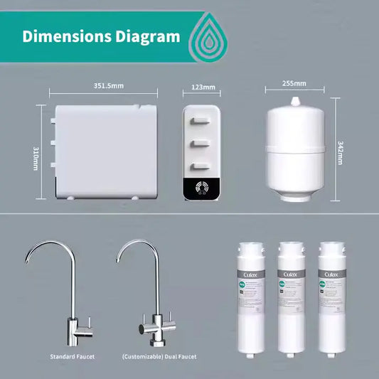 H2Omni™ – Whole-home, all-encompassing water purification. Veteranshops.com