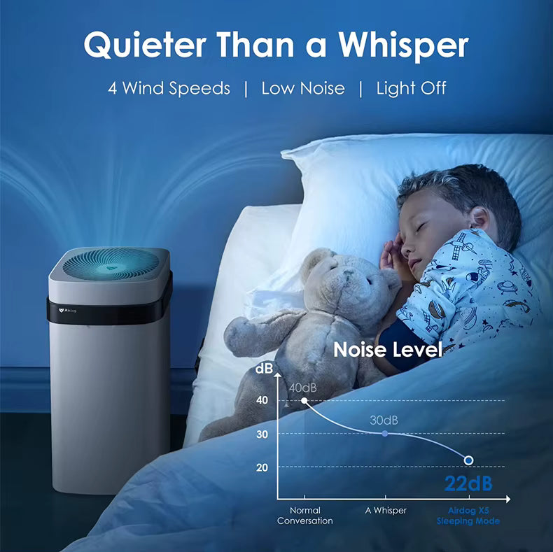 X5 MedAir™ – Medical Clean Air for Everyday Living. Veteranshops.com