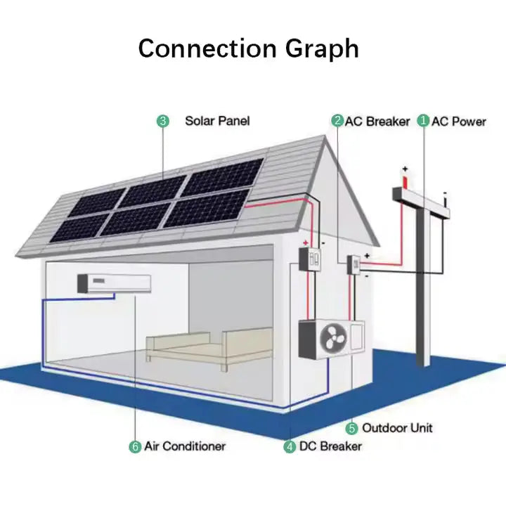 SolarCool™ Clean Energy. Cool Comfort Veteranshops.com