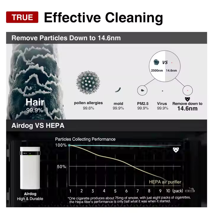 X5 MedAir™ – Medical Clean Air for Everyday Living. Veteranshops.com