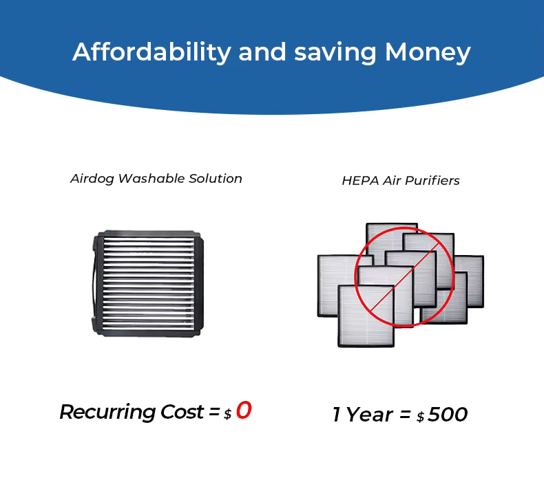 X5 MedAir™ – Medical Clean Air for Everyday Living. Veteranshops.com
