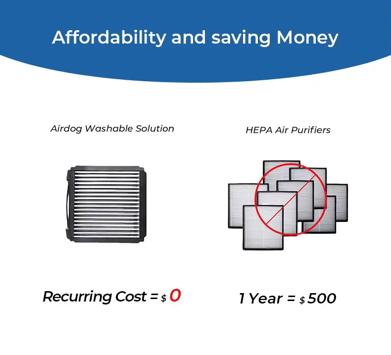 X5 MedAir™ – Medical Clean Air for Everyday Living. Veteranshops.com