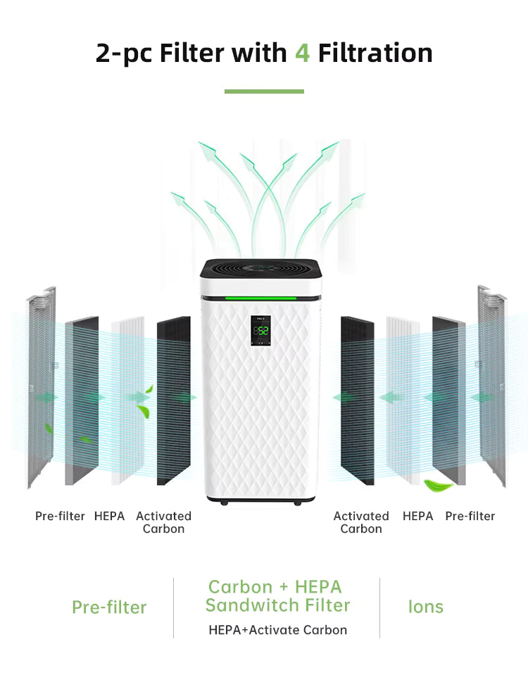 Breatheon™ Cleaner Air. Smarter Homes Veteranshops.com