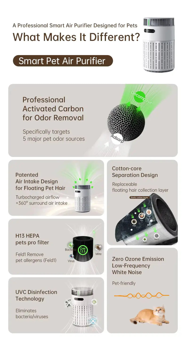 PetMosphere™ Purify the Air, Love the Fur. Veteranshops.com