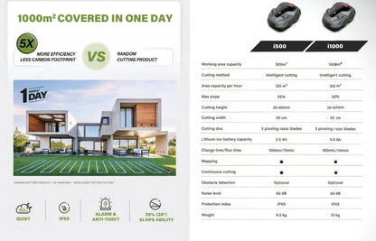 HydroTrim™ Robotic Mower: Enjoy Your Weekend Hydrotim