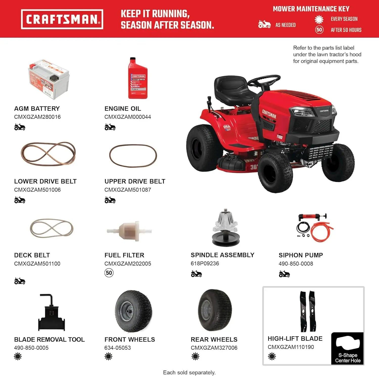CRAFTSMAN 36 Inch Riding Lawn Mower Tractor Battery Powered Electric Riding Mower Compact Rear Engine Rider Craftsman