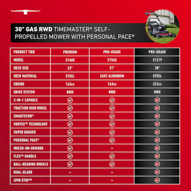 Toro TimeMaster mower for faster, easier lawn care TORO