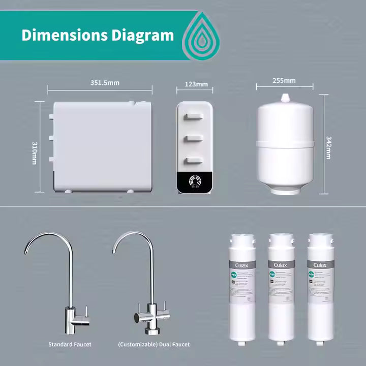 H2Omni™ – Whole-home, all-encompassing water purification. Veteranshops.com