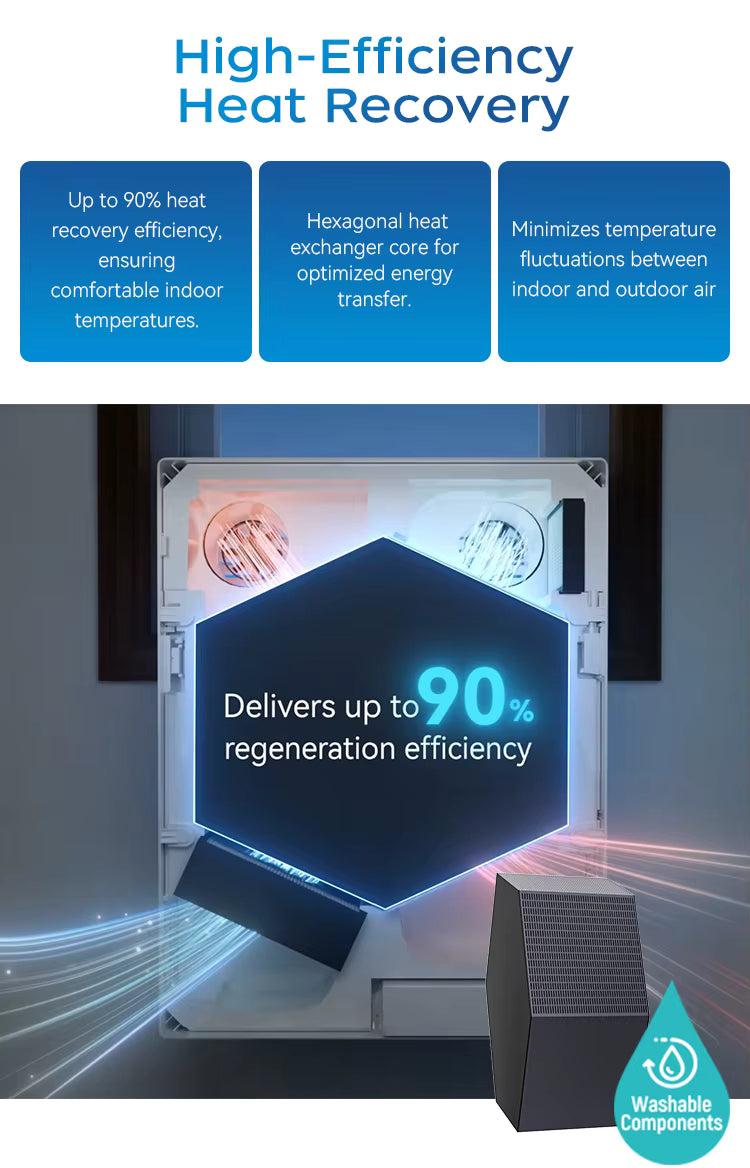 AeroNest™ Smart Air Circulation. Seamless Home Integration. Veteranshops.com