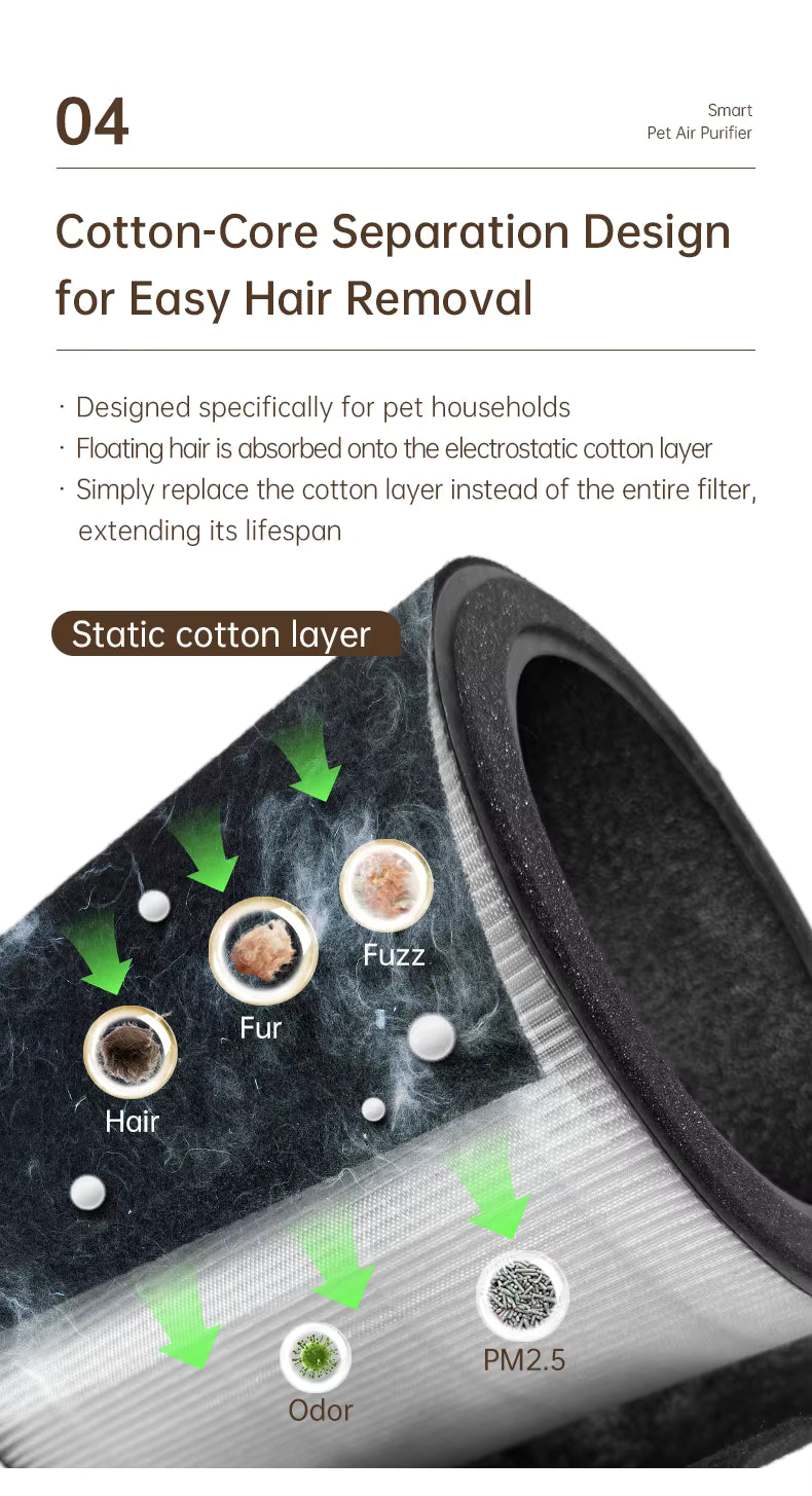 PetMosphere™ Purify the Air, Love the Fur. Veteranshops.com