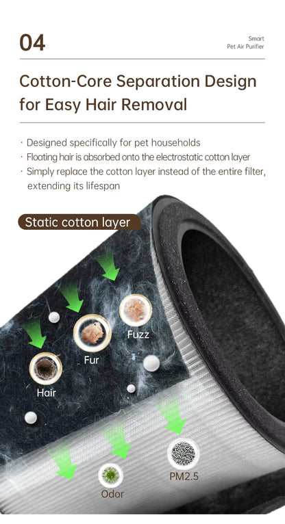 PetMosphere™ Purify the Air, Love the Fur. Veteranshops.com