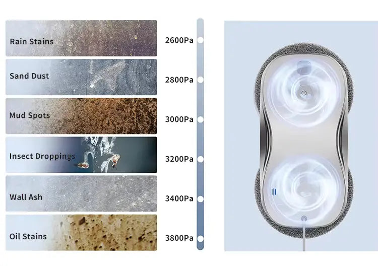 RoboShine™ Next-Gen Glass Cleaning Made Simple. Veteranshops.com