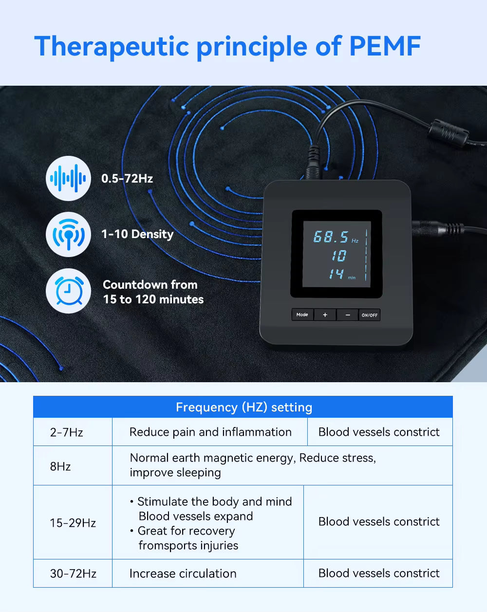 CoreVibe™ Suggests deep, core muscle stimulation. Veteranshops.com