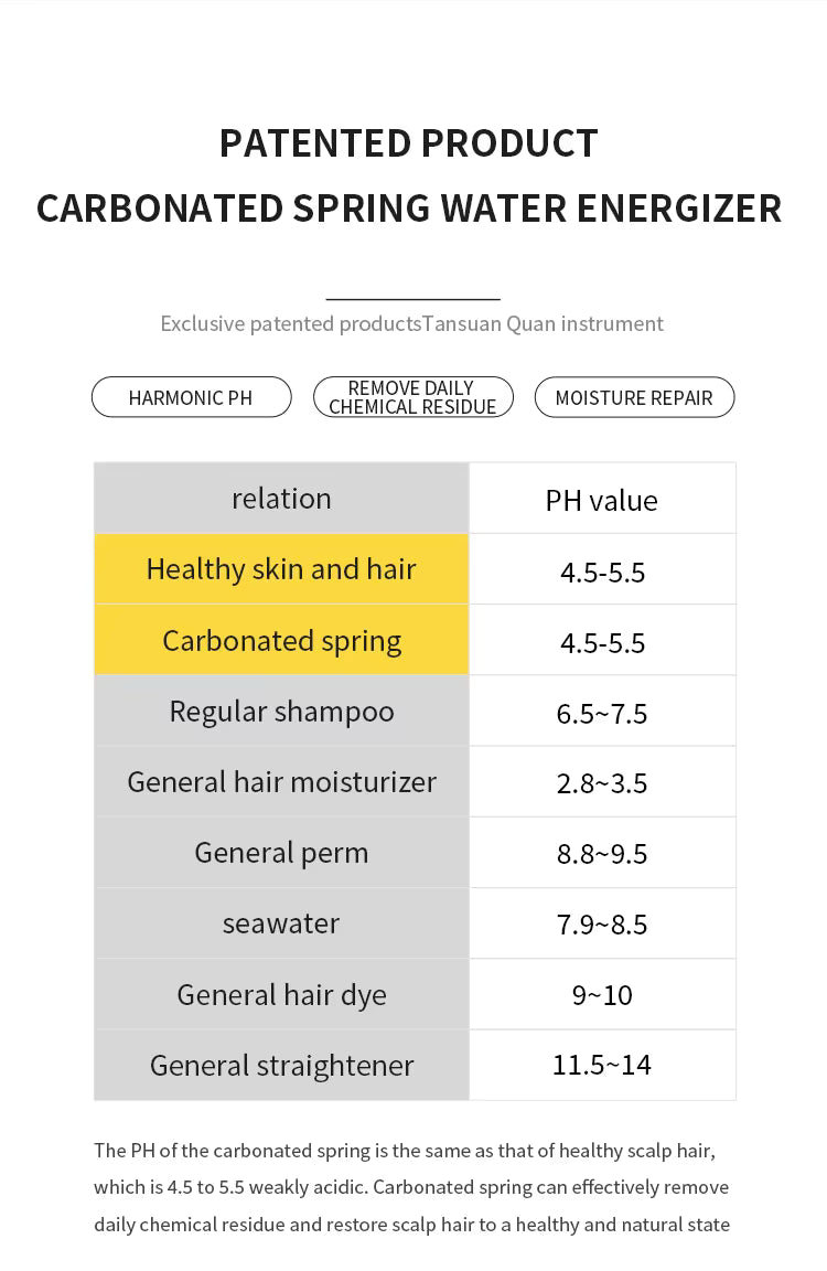 SpaCarbon™ Healing Waters. Radiant Hair. Rejuvenated Skin Veteranshops.com