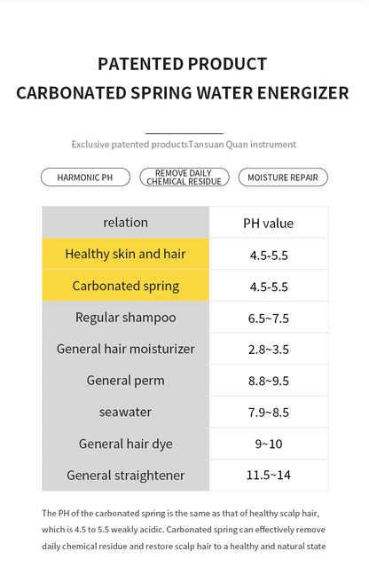 SpaCarbon™ Healing Waters. Radiant Hair. Rejuvenated Skin Veteranshops.com