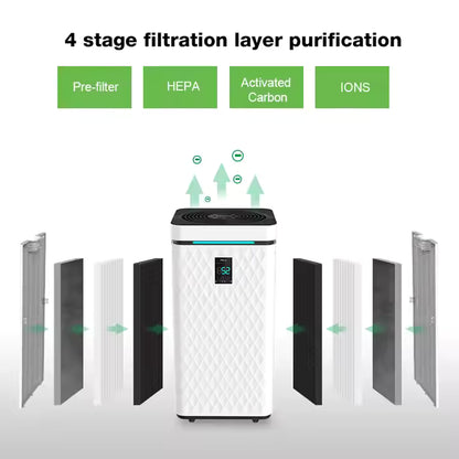 Breatheon™ Cleaner Air. Smarter Homes Veteranshops.com