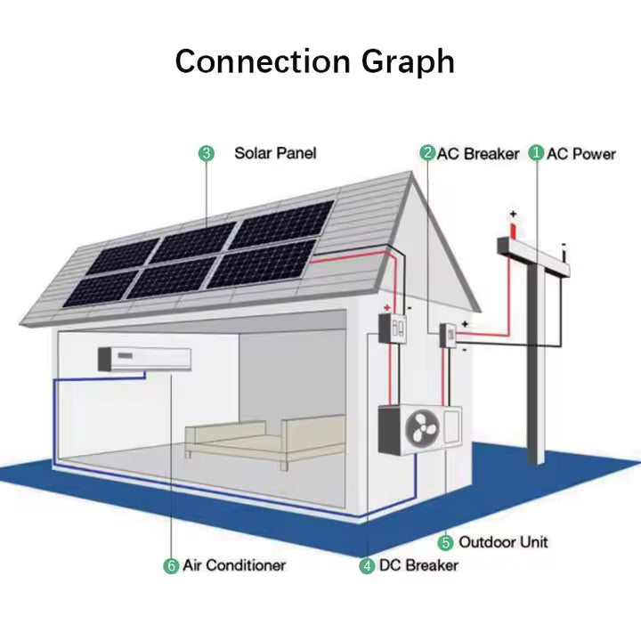 SolarCool™ Clean Energy. Cool Comfort Veteranshops.com