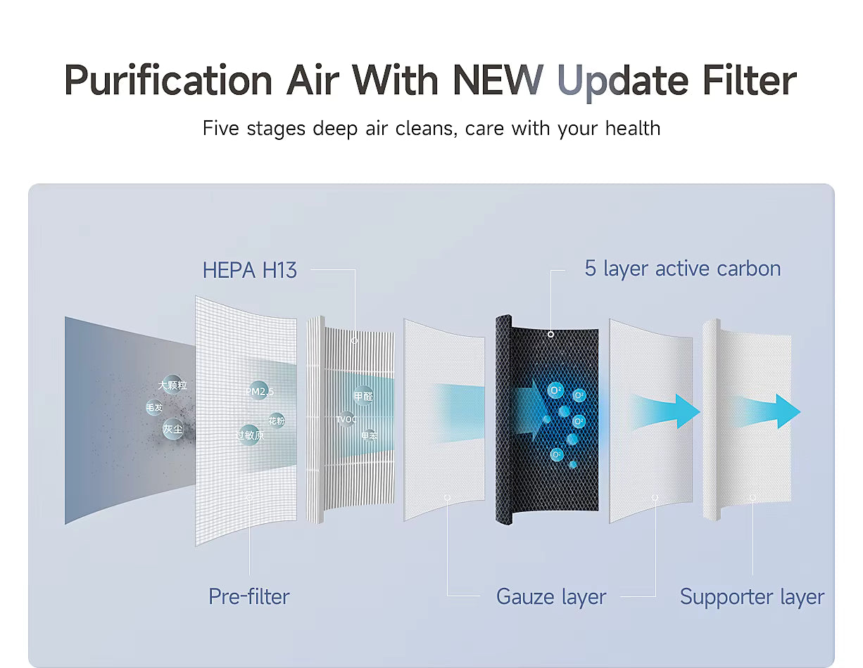 PureEnviro™ Whole‑Home Filtration with Smart Precision. Veteranshops.com