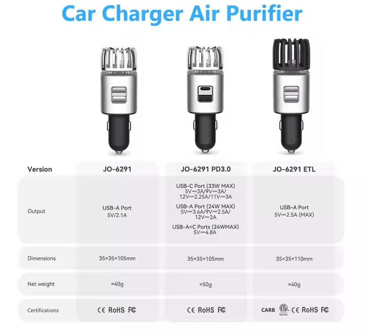 DrivePure™ Your Car’s Personal Air Doctor. Veteranshops.com