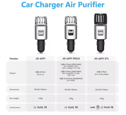 DrivePure™ Your Car’s Personal Air Doctor. Veteranshops.com