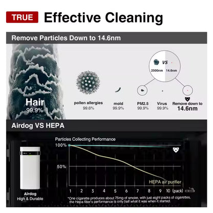 X5 MedAir™ – Medical Clean Air for Everyday Living. Veteranshops.com