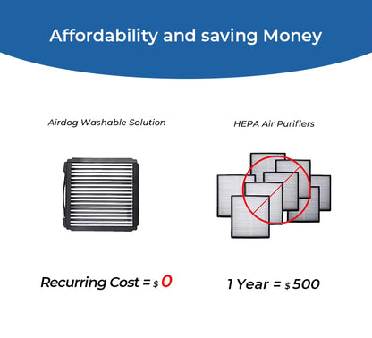 X5 MedAir™ – Medical Clean Air for Everyday Living. Veteranshops.com