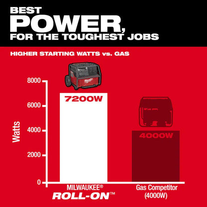 Milwaukee PACKOUT Power Station for Portable High-Output Energy Milwaukee
