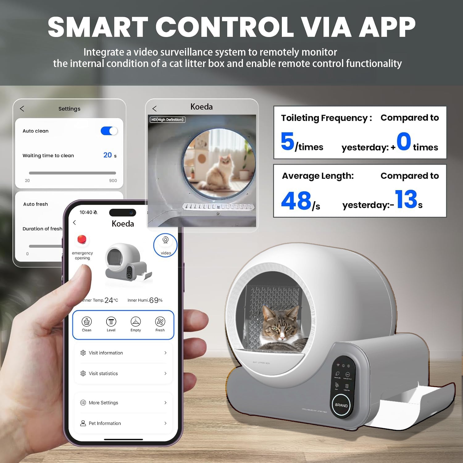 Smart pet litter box with app interface showing video surveillance and control features.