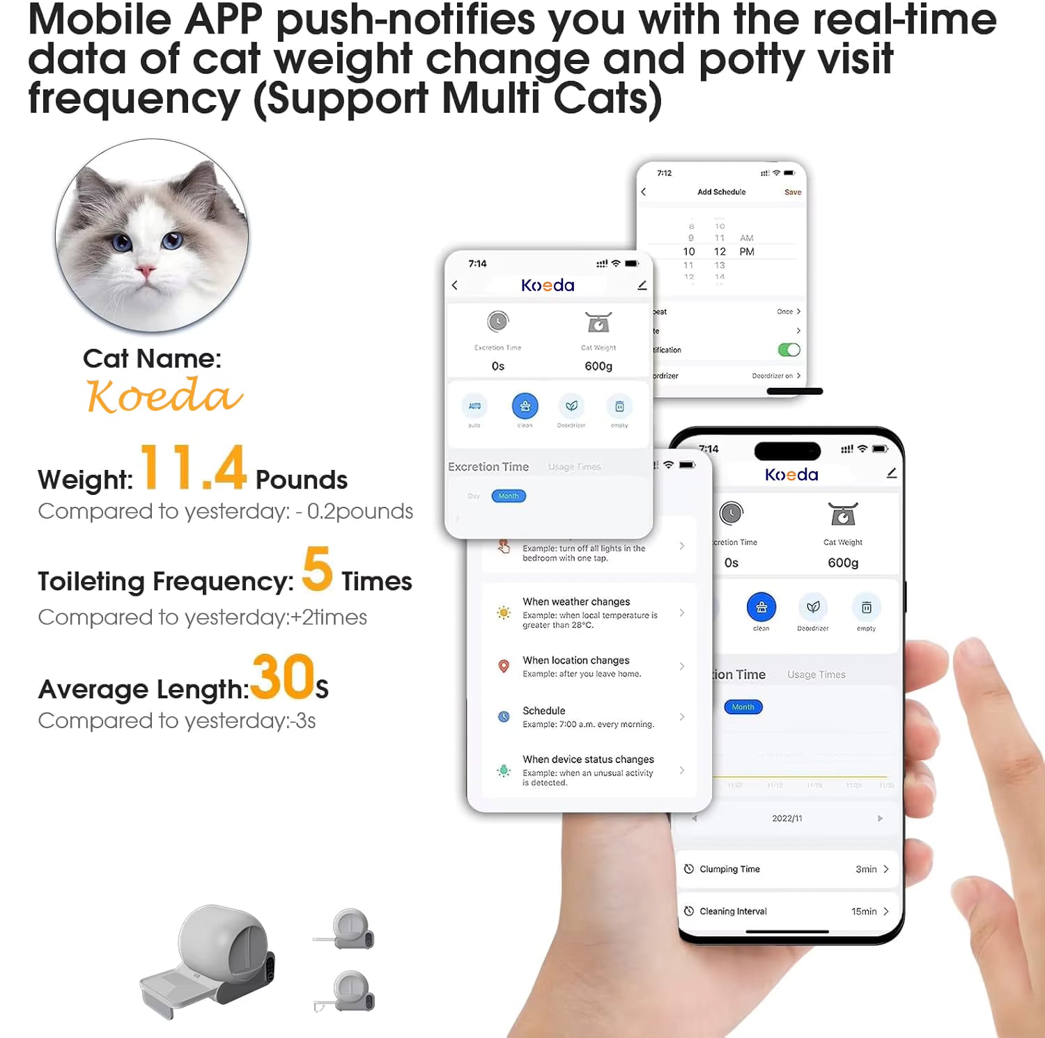 Mobile app interface for monitoring cat weight and potty visit frequency with a hand holding a phone.