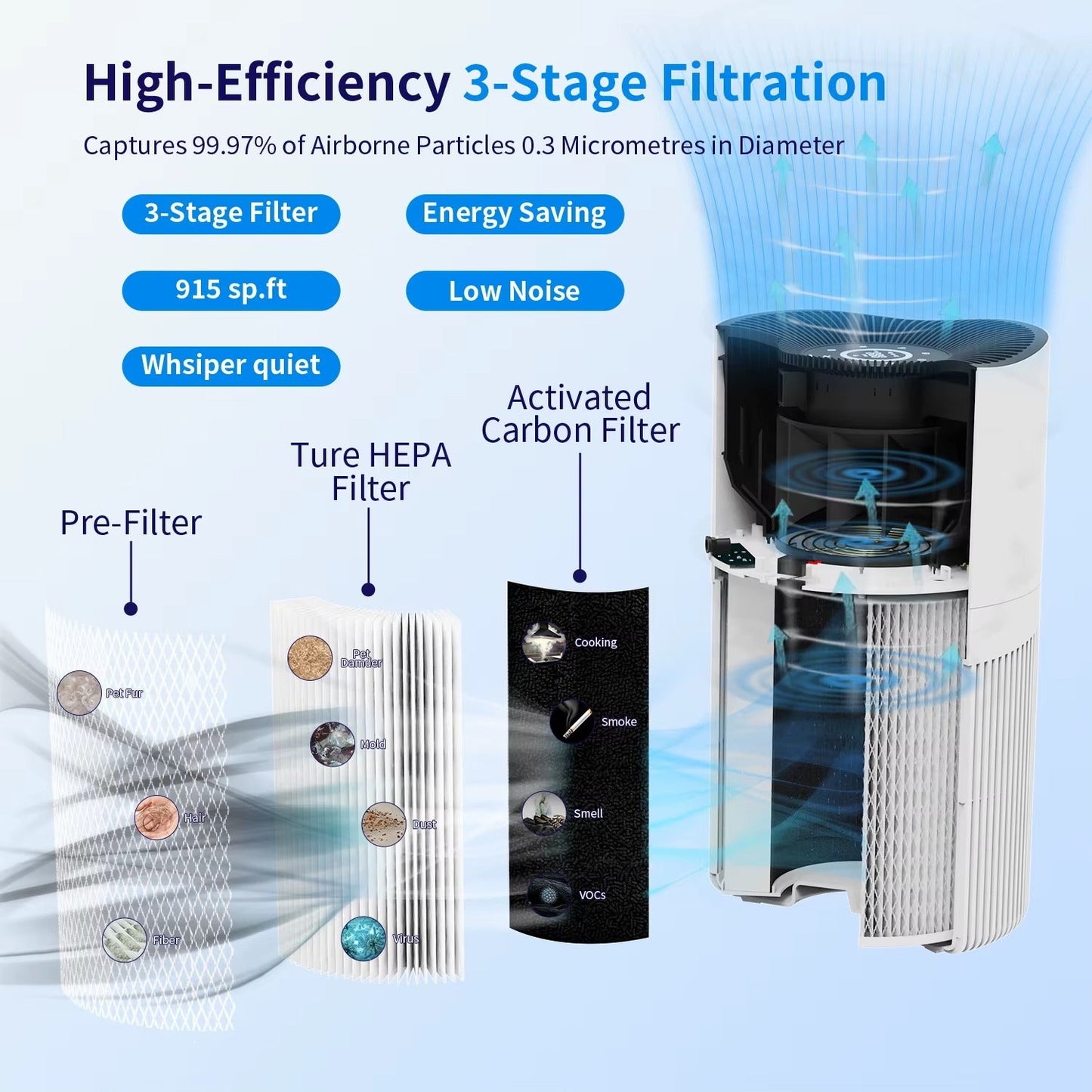 ZenoAir™ Wrap Your Home in Clean Air. Veteranshops.com