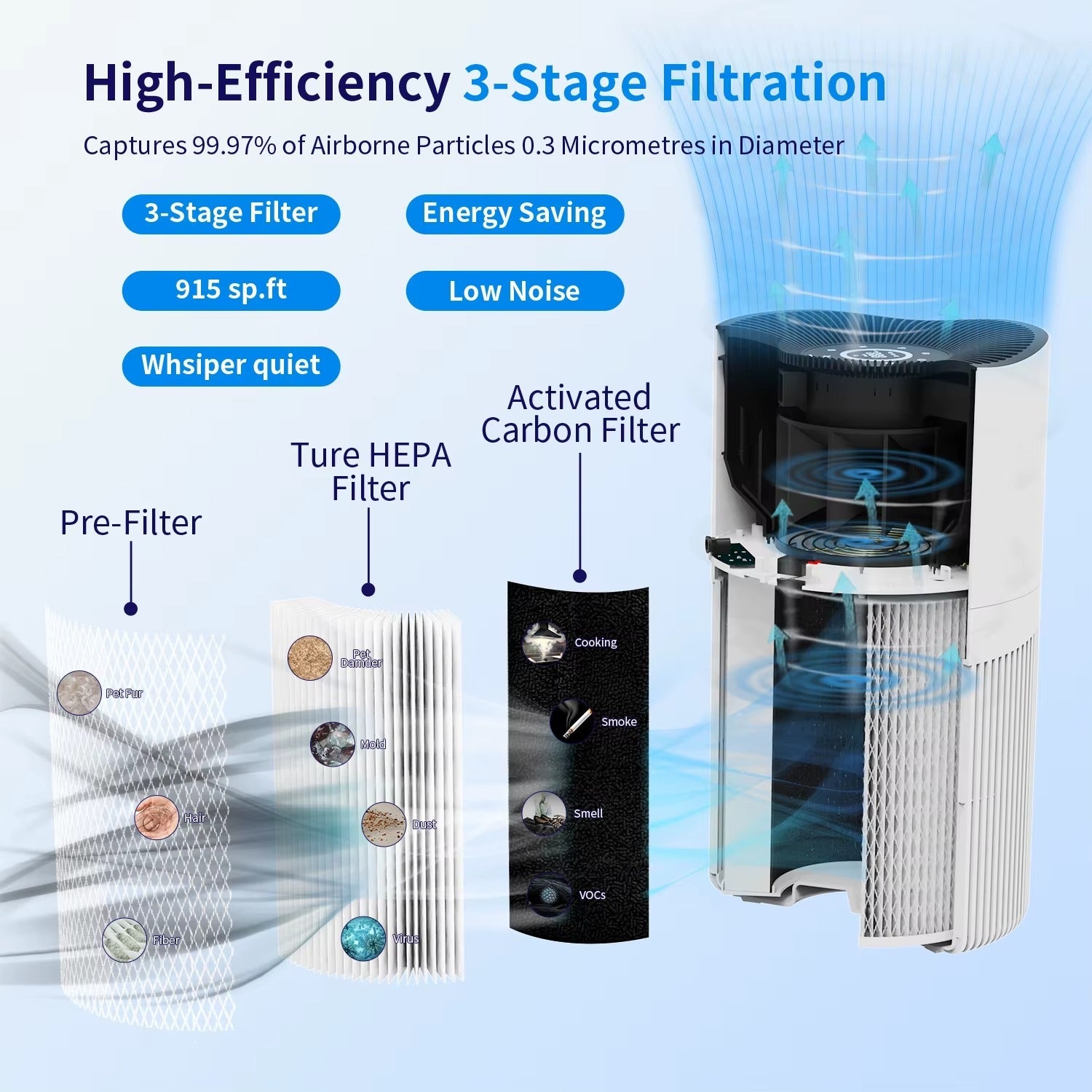 ZenoAir™ Wrap Your Home in Clean Air. Veteranshops.com