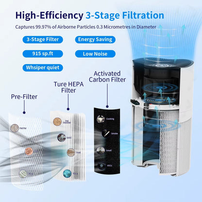 ZenoAir™ Wrap Your Home in Clean Air. Veteranshops.com